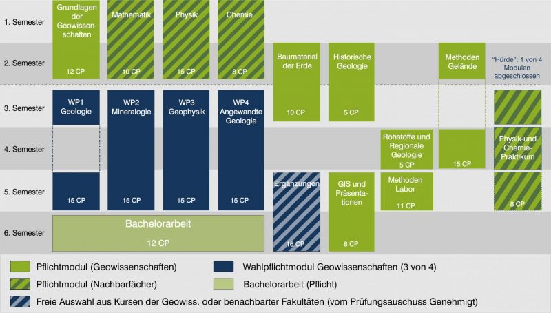 Verlaufsplan