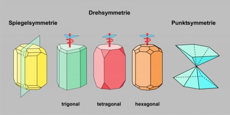 symmetrie_neu_klein.jpg